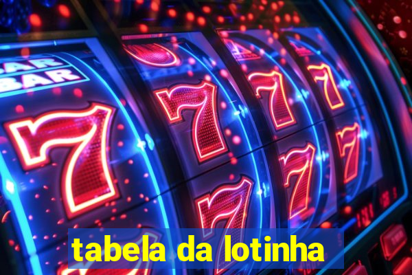 tabela da lotinha